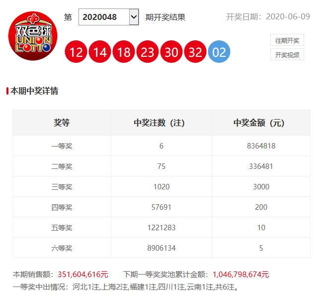 澳門六開獎開彩結(jié)果查詢，輕松掌握最新開獎動態(tài)，澳門六開獎最新結(jié)果查詢，輕松掌握開獎動態(tài)