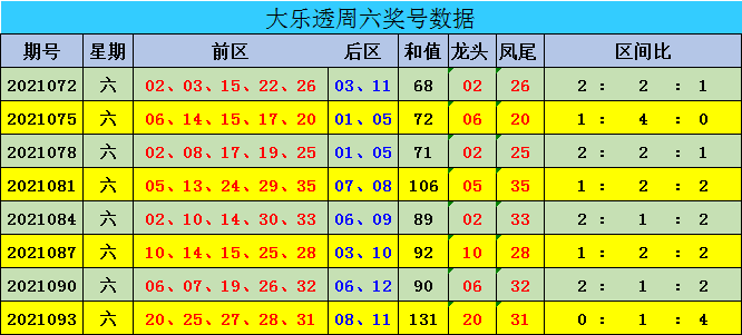 新澳門彩出號(hào)綜合走勢(shì)圖表