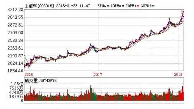 新澳開獎(jiǎng)結(jié)果走勢(shì)圖近50期分析與預(yù)測(cè)，新澳開獎(jiǎng)結(jié)果走勢(shì)圖近50期分析與預(yù)測(cè)，揭秘未來趨勢(shì)