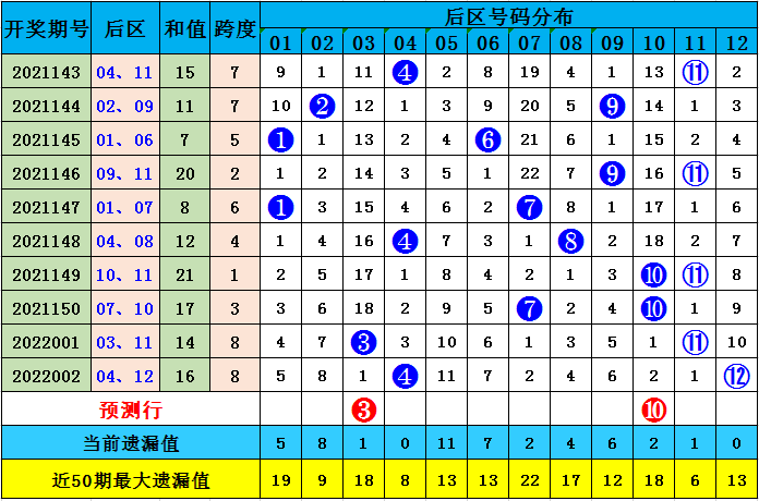 澳彩默認(rèn)版塊一肖二碼，深度解析與SEO優(yōu)化策略，澳彩默認(rèn)版塊一肖二碼深度解析與SEO策略優(yōu)化指南