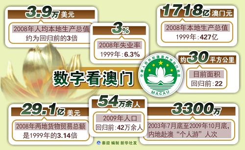 新澳門開獎歷史記錄走勢圖表分析，澳門開獎歷史記錄走勢圖表深度解析