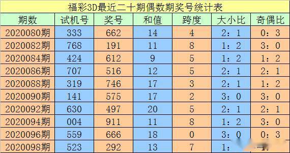 澳門一碼一碼100準確，揭秘精準預測的秘密，澳門一碼精準預測揭秘，100%準確度的秘密探索