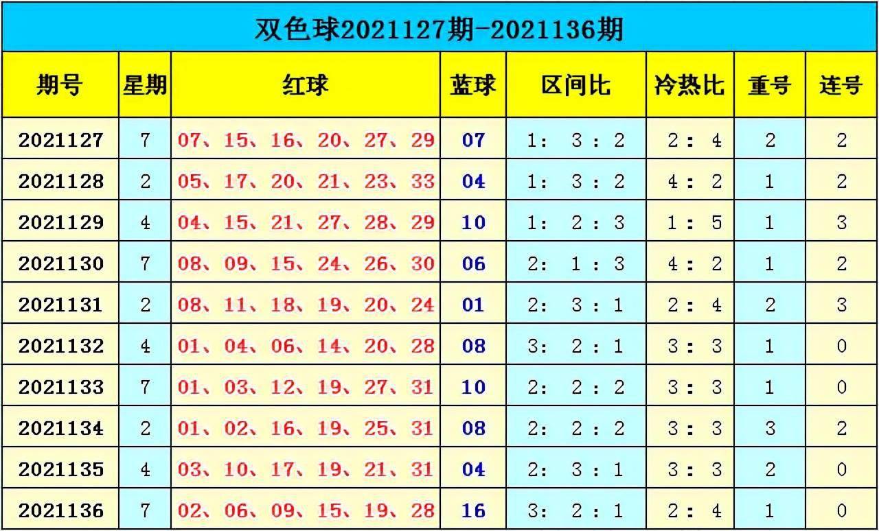新澳門彩出號(hào)綜合走勢(shì)分析，澳門彩票出號(hào)走勢(shì)綜合解析