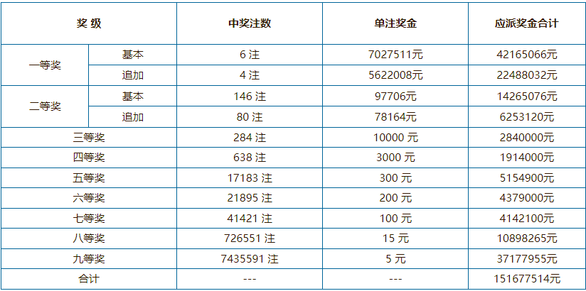 2021年澳門六會(huì)開獎(jiǎng)結(jié)果公布——全面解析與回顧，澳門六會(huì)開獎(jiǎng)結(jié)果回顧與解析，2021年開獎(jiǎng)一覽表