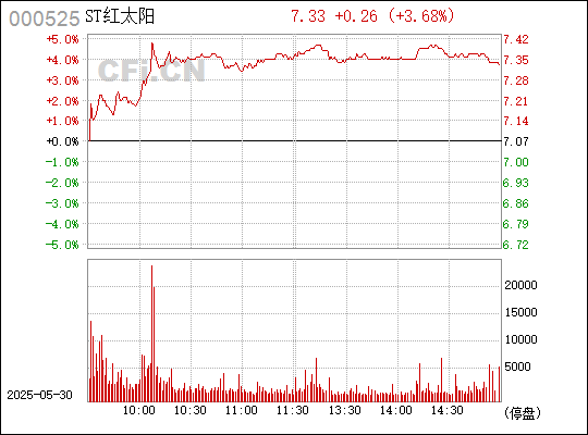 澳門紅太陽(yáng)最快開獎(jiǎng)結(jié)果查詢，全面指南與實(shí)用技巧，澳門紅太陽(yáng)開獎(jiǎng)結(jié)果查詢，全面指南與技巧速遞