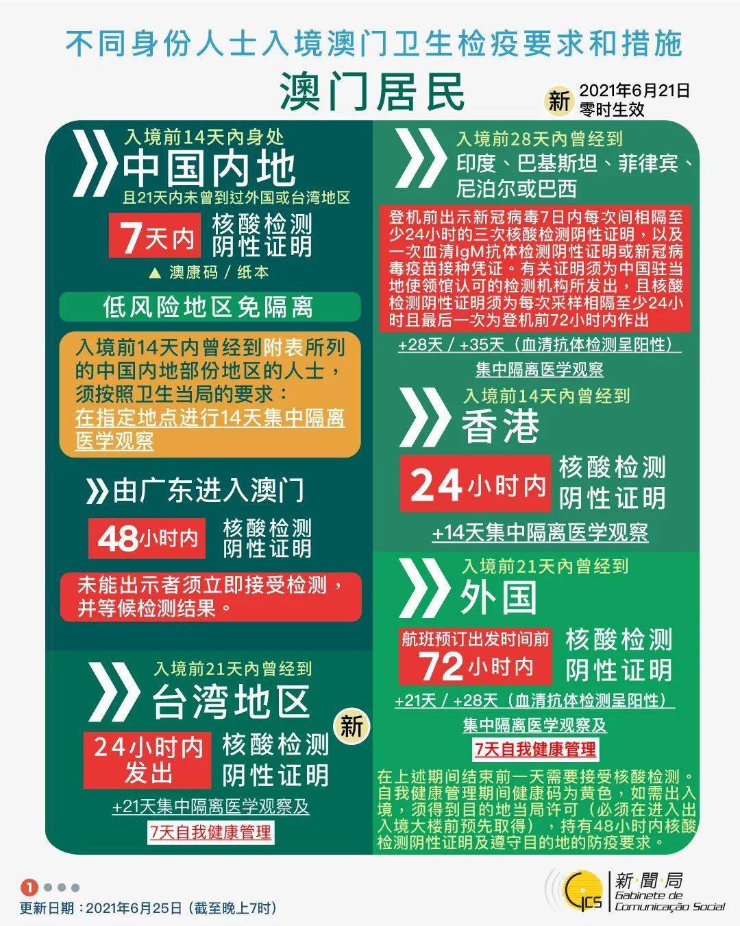新聞咨詢(xún) 第23頁(yè)