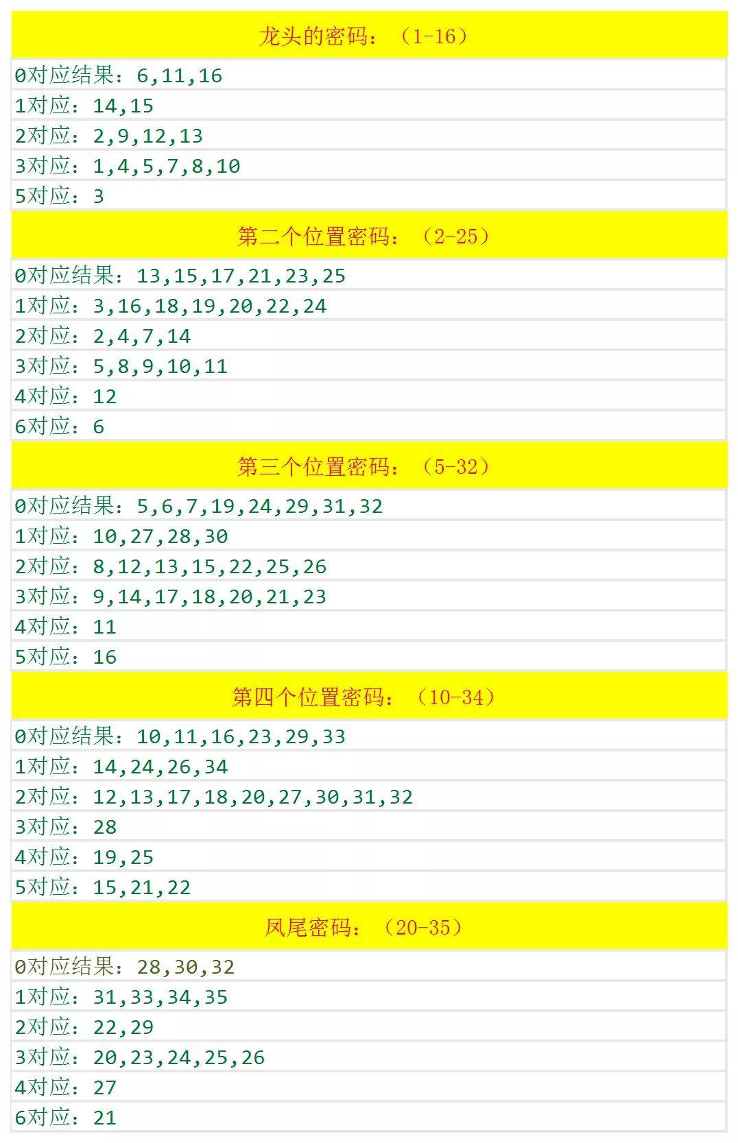 澳門六和開獎結(jié)果2025開獎記錄查詢，全面解析與預(yù)測分析，澳門六和開獎結(jié)果解析與預(yù)測分析 2025年開獎記錄查詢