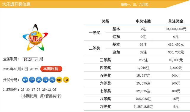 新澳9點(diǎn)30分精準(zhǔn)開(kāi)獎(jiǎng)，揭秘彩票背后的秘密，揭秘新澳9點(diǎn)30分精準(zhǔn)開(kāi)獎(jiǎng)彩票背后的秘密