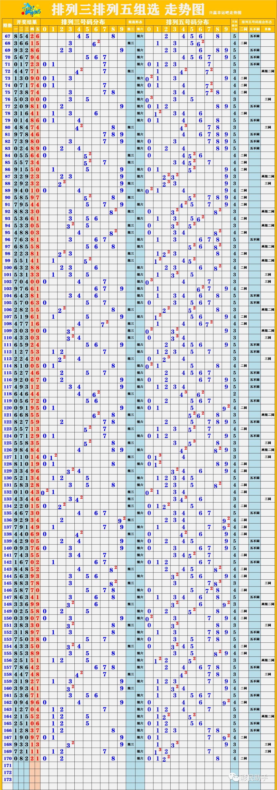 新澳開獎結(jié)果走勢圖近50期，深度分析與預(yù)測，新澳開獎結(jié)果走勢圖近50期深度分析與預(yù)測報告