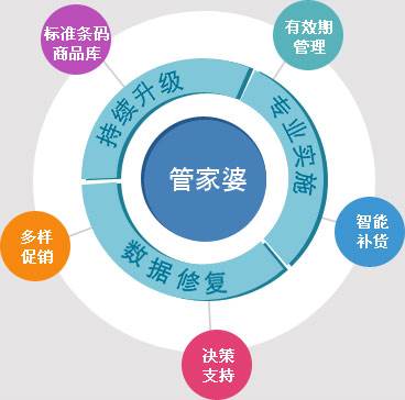 精準管家婆——777778888一站式財務管理解決方案，精準管家婆，一站式財務管理解決方案777778888