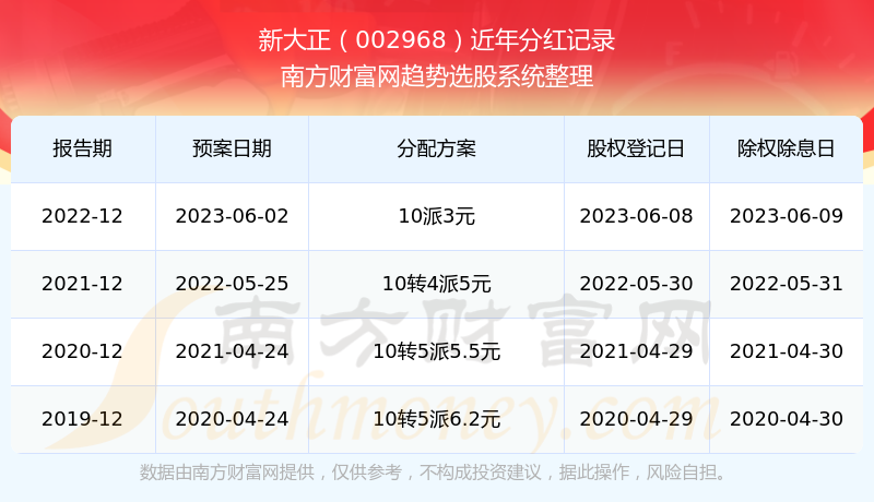 探索2025年新澳開獎歷史結(jié)果，回顧與預測，回顧與預測，新澳開獎歷史結(jié)果探索 2025年展望